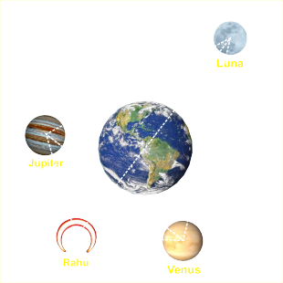 2_12_2014_parus_rahu_luna_jupiter_venera