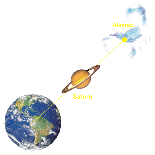 сатурн альакраб