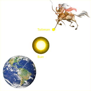 солнце толиман